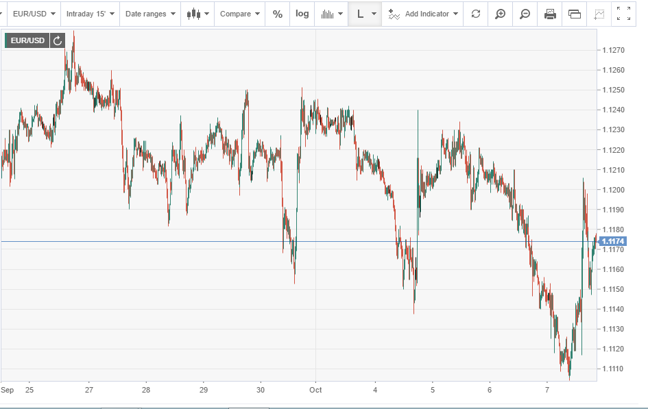 trading-analysis