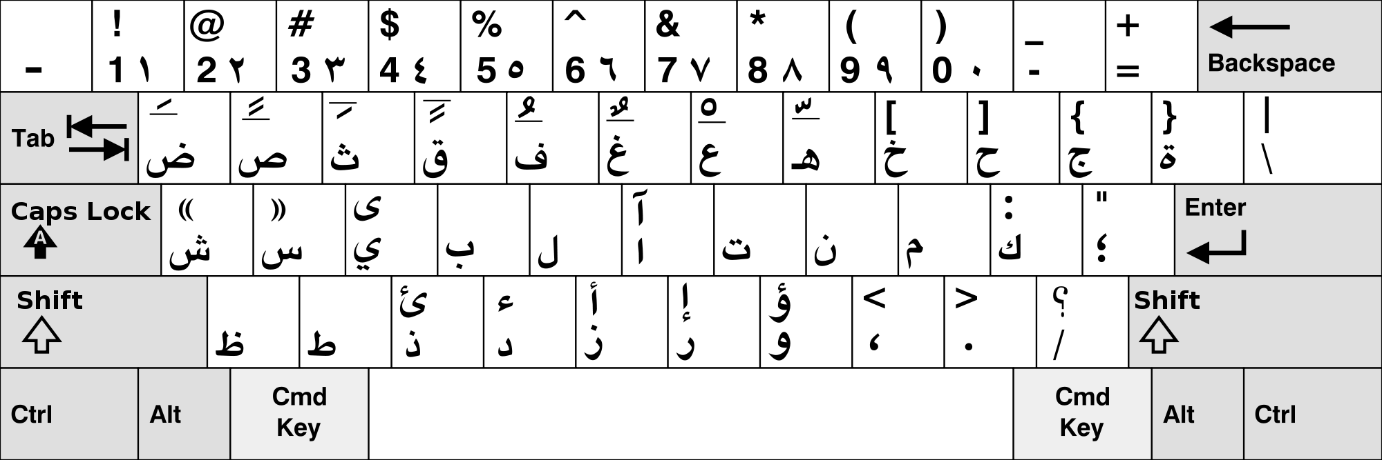 2000px-KB_Arabic_MAC.svg
